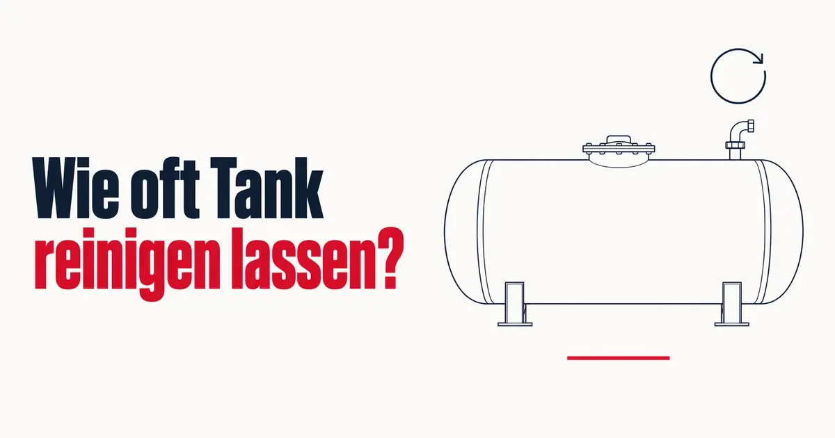 Grafik: Wie oft Tank reinigen lassen? — Ratgeber vom WHG-Fachbetrieb Ingensiep & Schallenberg