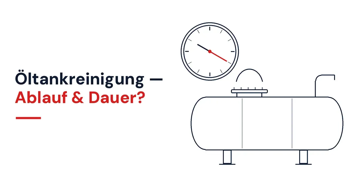 Grafik: Öltankreinigung Ablauf & Dauer — Ratgeber vom WHG-Fachbetrieb Ingensiep & Schallenberg